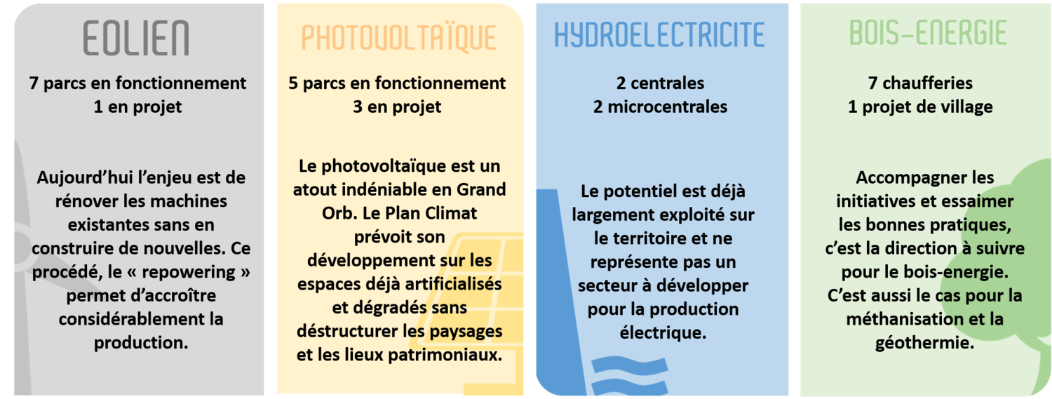 Comment économiser de l'énergie en repeignant ses murs?