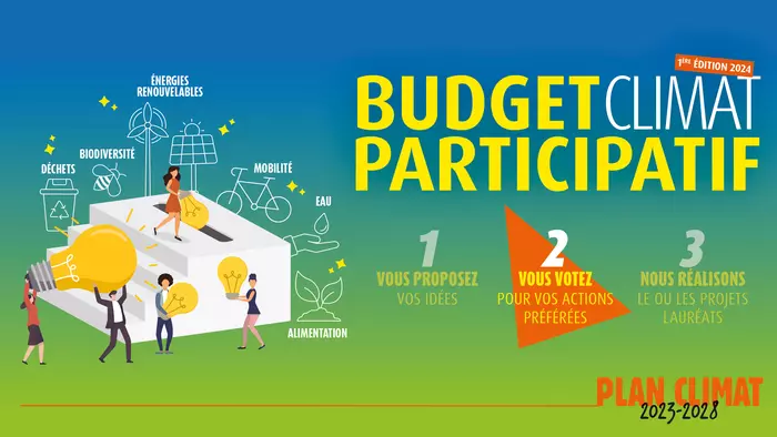 Budget Climat Participatif