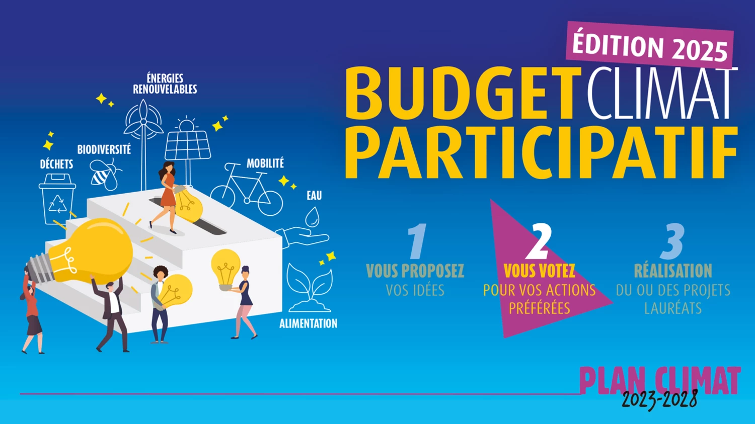 Budget Climat Participatif : les lauréats