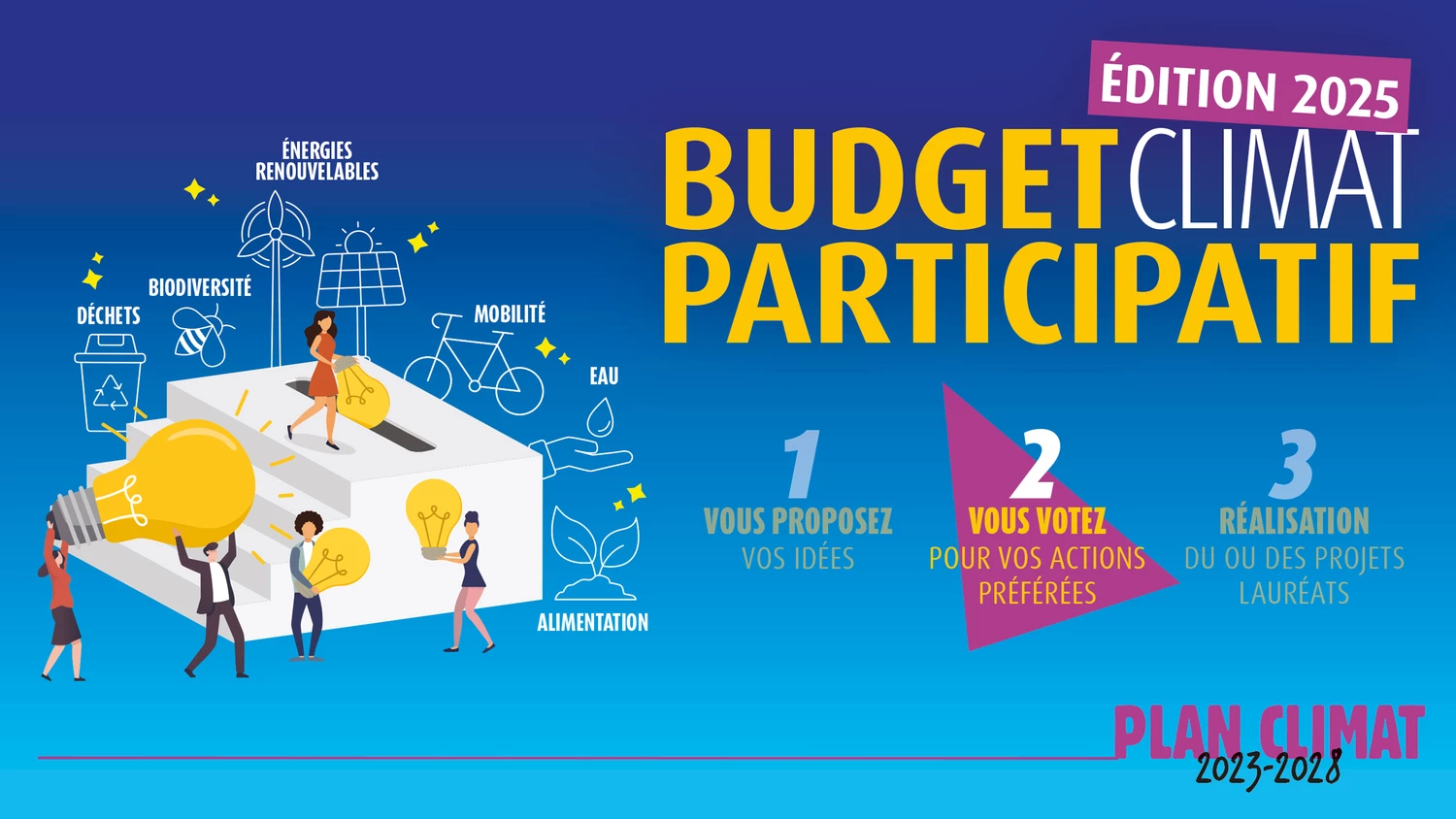 Le budget participatif de Grand Orb - Édition 2025
