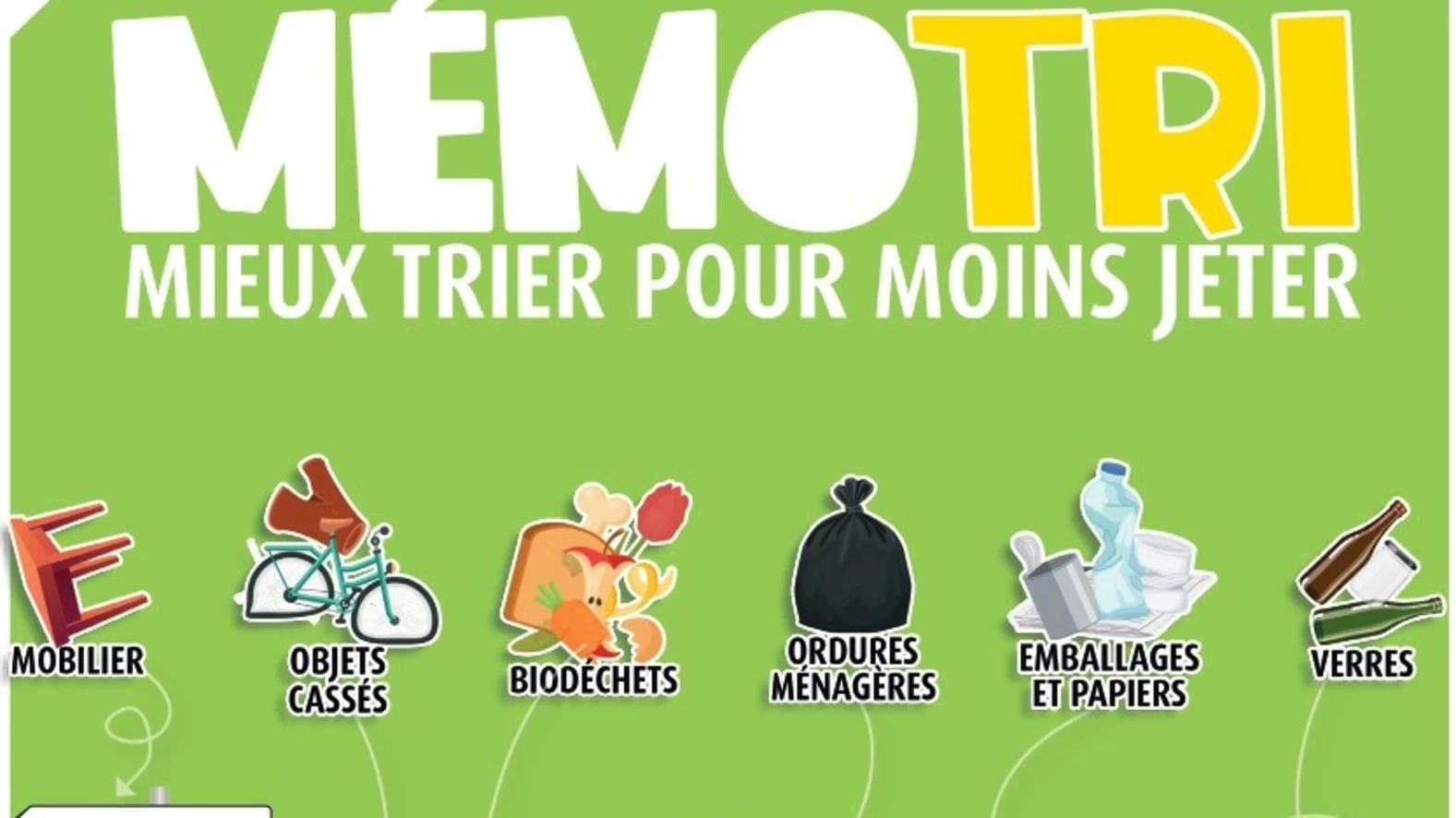 Mémotri : mieux trier pour moins jeter !
