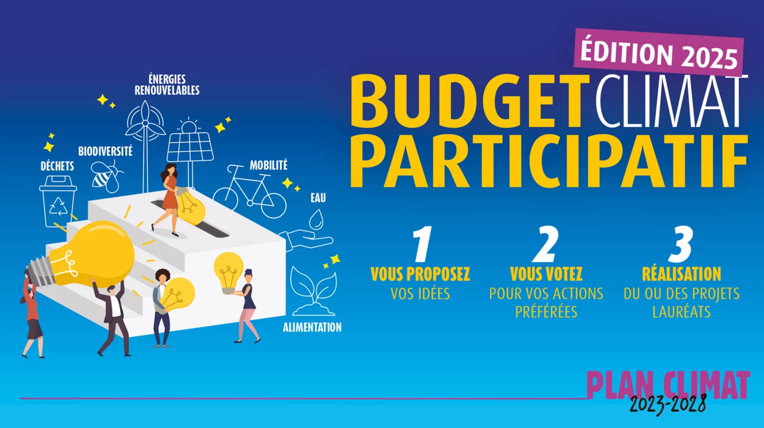 Les projets lauréats du Budget Climat Participatif 2025 sont...