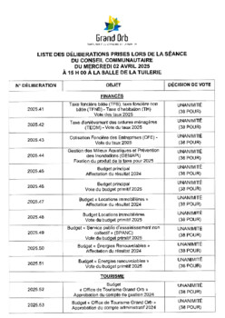 Conseil communautaire du 2 avril 2025 - Liste des délibérations