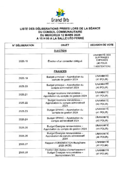 Conseil communautaire du 12 mars 2025 - liste des délibérations