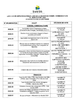 Conseil communautaire du 30 avril 2026 - Liste des délibérations